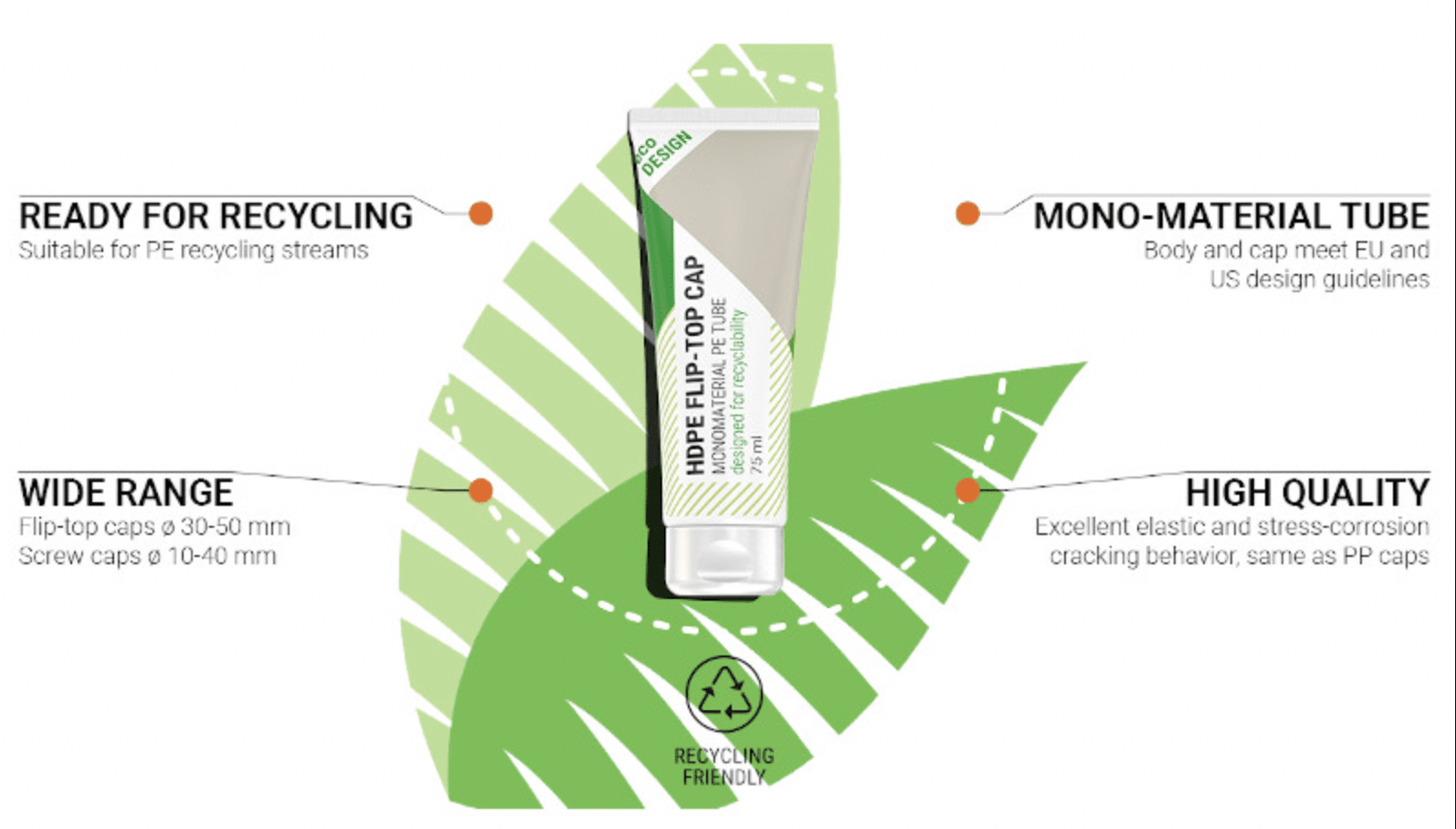 Why is Mono-Material Cosmetic Packaging the future for the Beauty Industry?